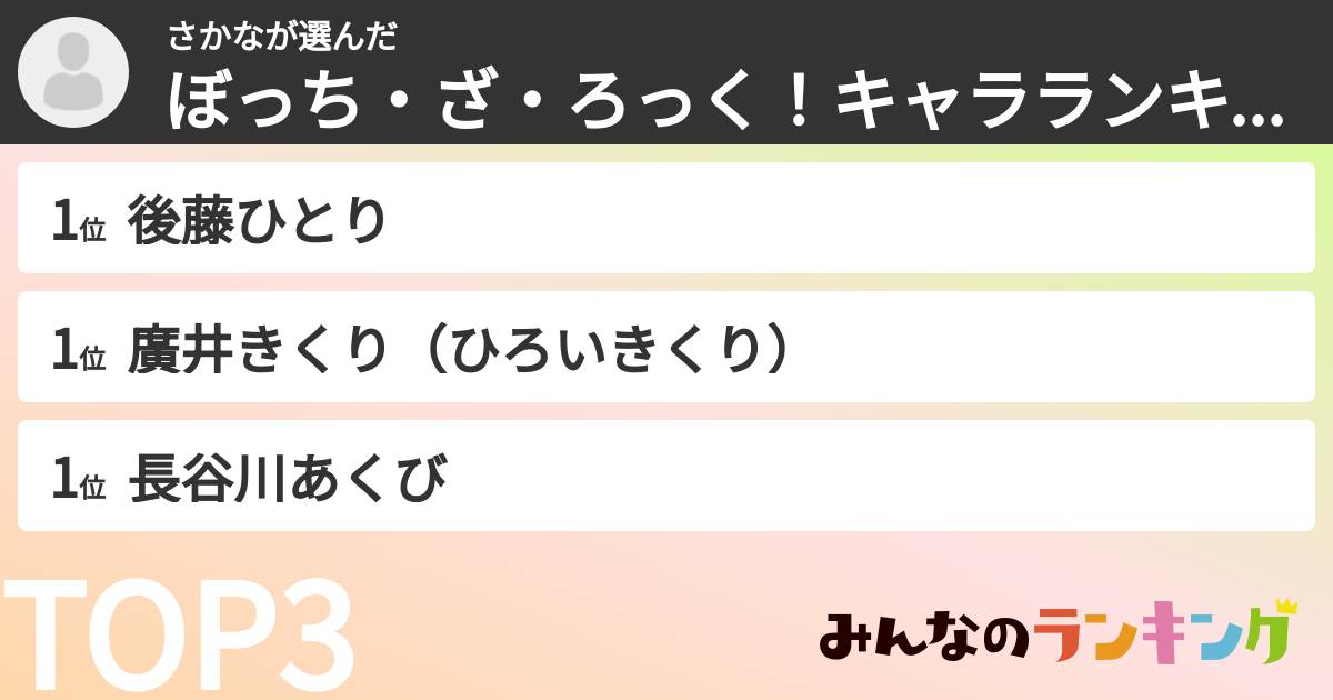 さかなさんの「ぼっち・ざ・ろっく！キャラランキング」
