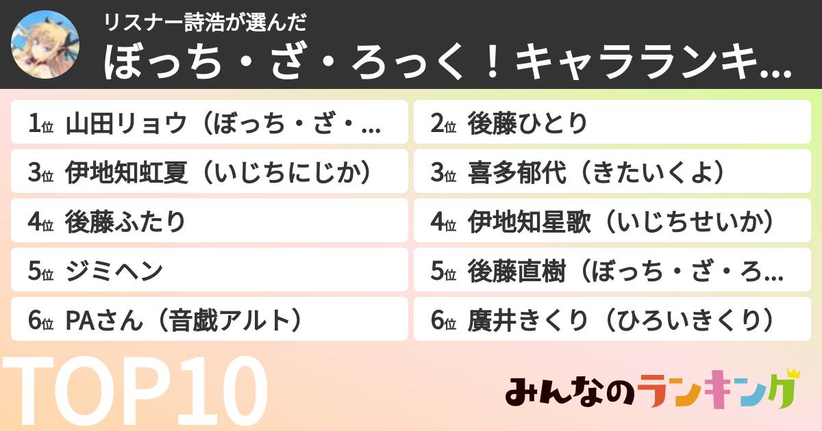 リスナー詩浩さんの「ぼっち・ざ・ろっく！キャラランキング」