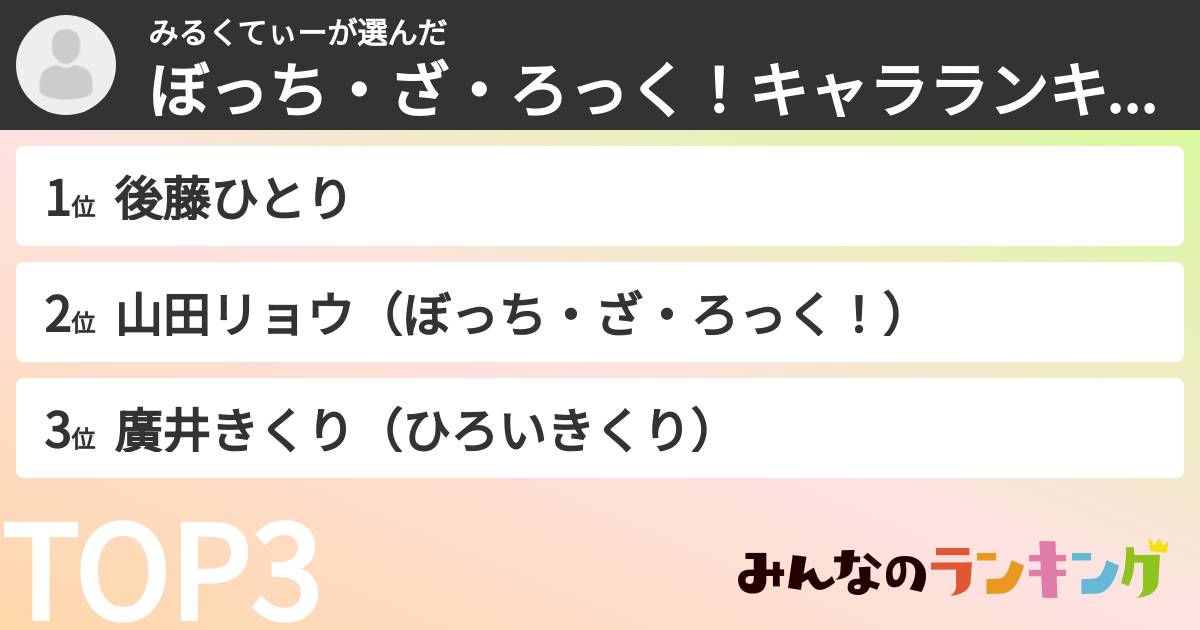 みるくてぃーさんの「ぼっち・ざ・ろっく!キャラランキング」