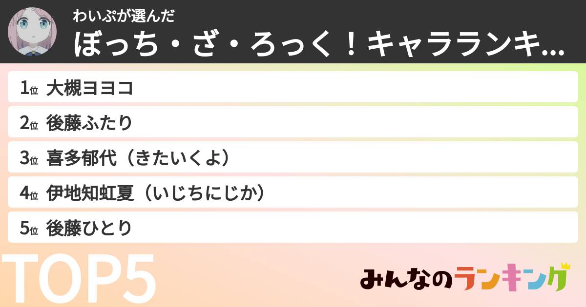 わいぷさんの「ぼっち・ざ・ろっく！キャラランキング」