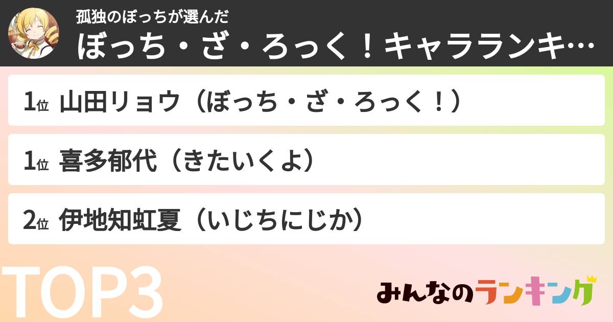 孤独のぼっちさんの「ぼっち・ざ・ろっく！キャラランキング」