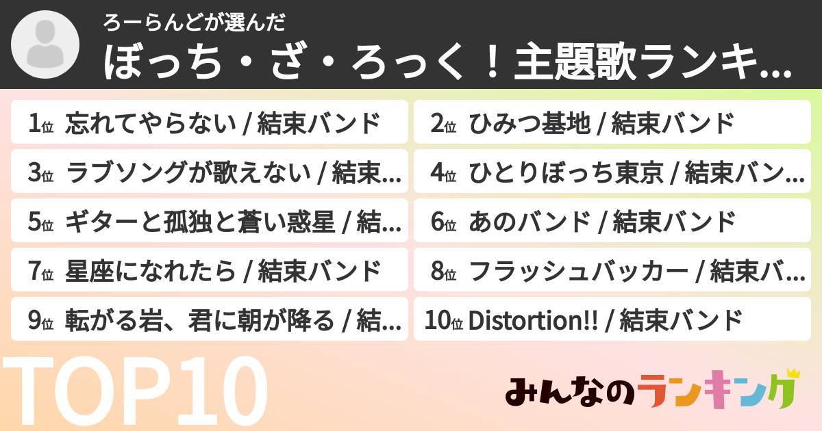 ろーらんどさんの「ぼっち・ざ・ろっく!主題歌ランキング」