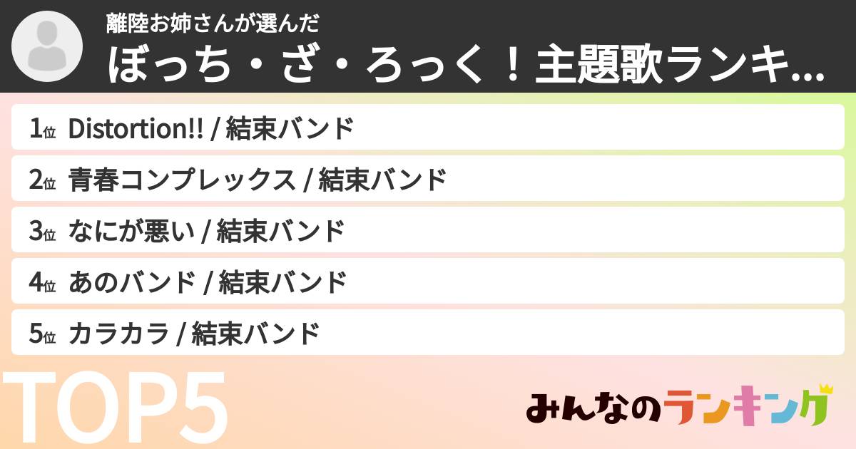 離陸お姉さんさんの「ぼっち・ざ・ろっく!主題歌ランキング」