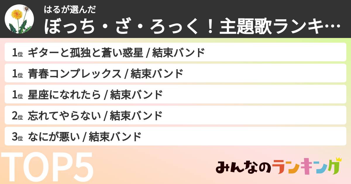 はるさんの「ぼっち・ざ・ろっく!主題歌ランキング」