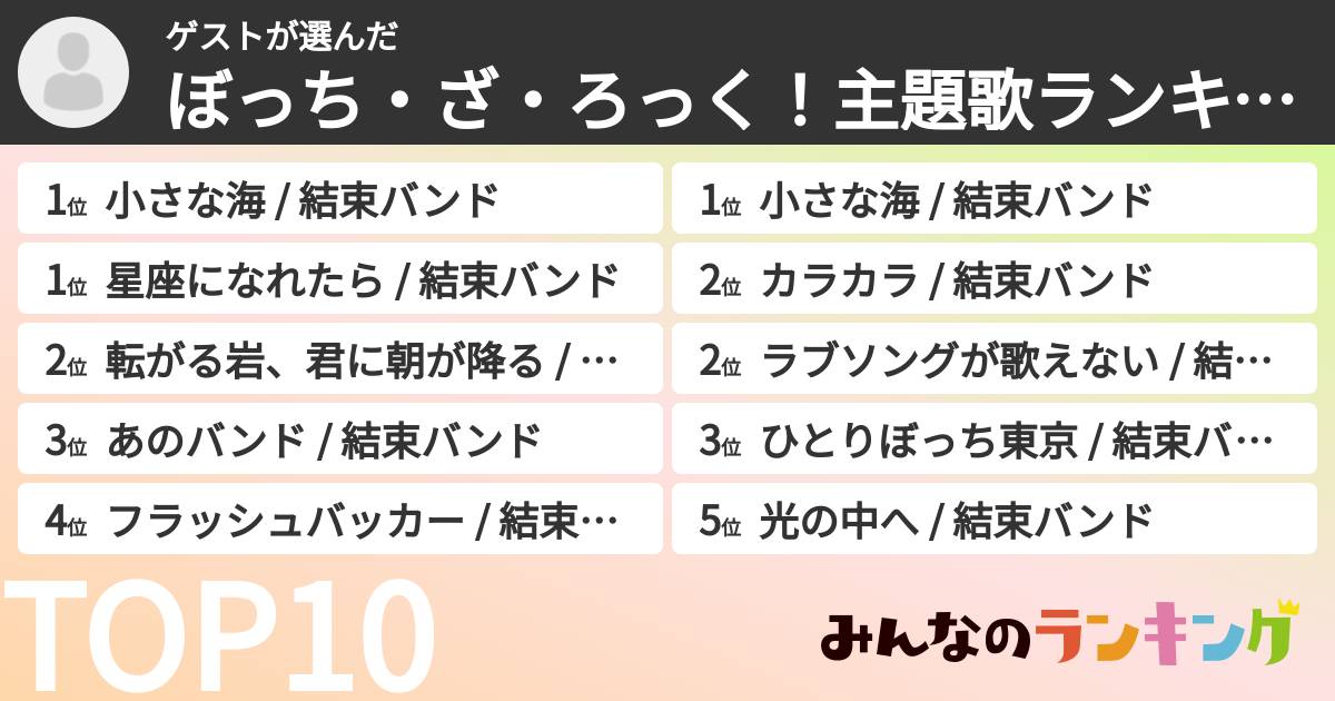 ゲストさんの「ぼっち・ざ・ろっく!主題歌ランキング」
