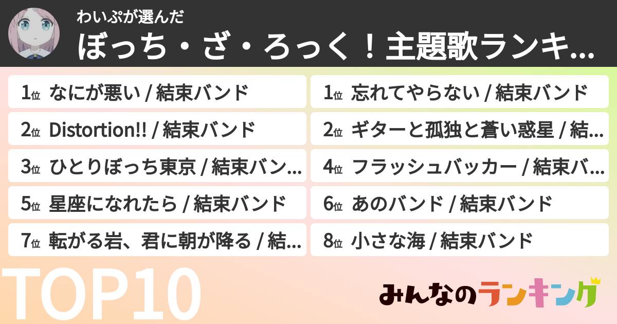 わいぷさんの「ぼっち・ざ・ろっく!主題歌ランキング」