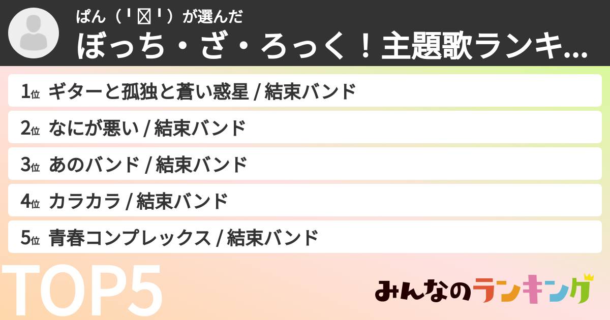 ぱん(╹◡╹)さんの「ぼっち・ざ・ろっく!主題歌ランキング」