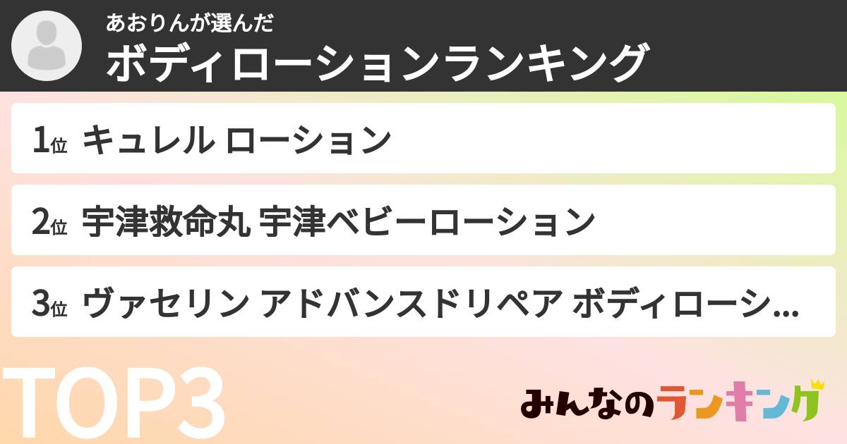 あおりんさんの「ボディローションランキング」