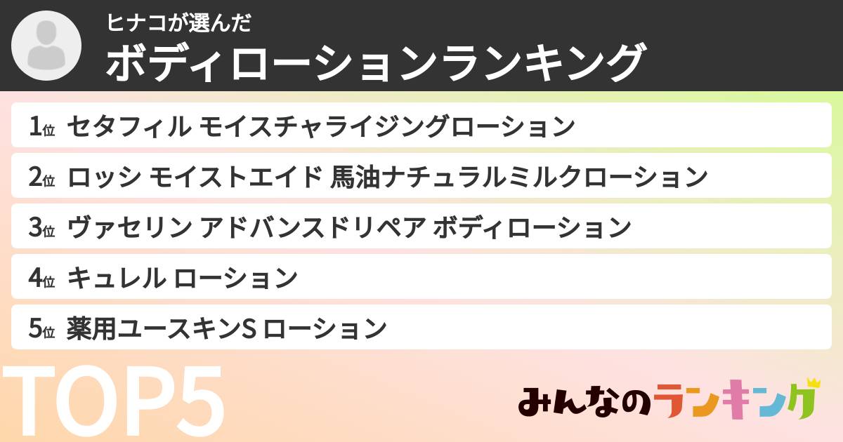 ヒナコさんの「ボディローションランキング」