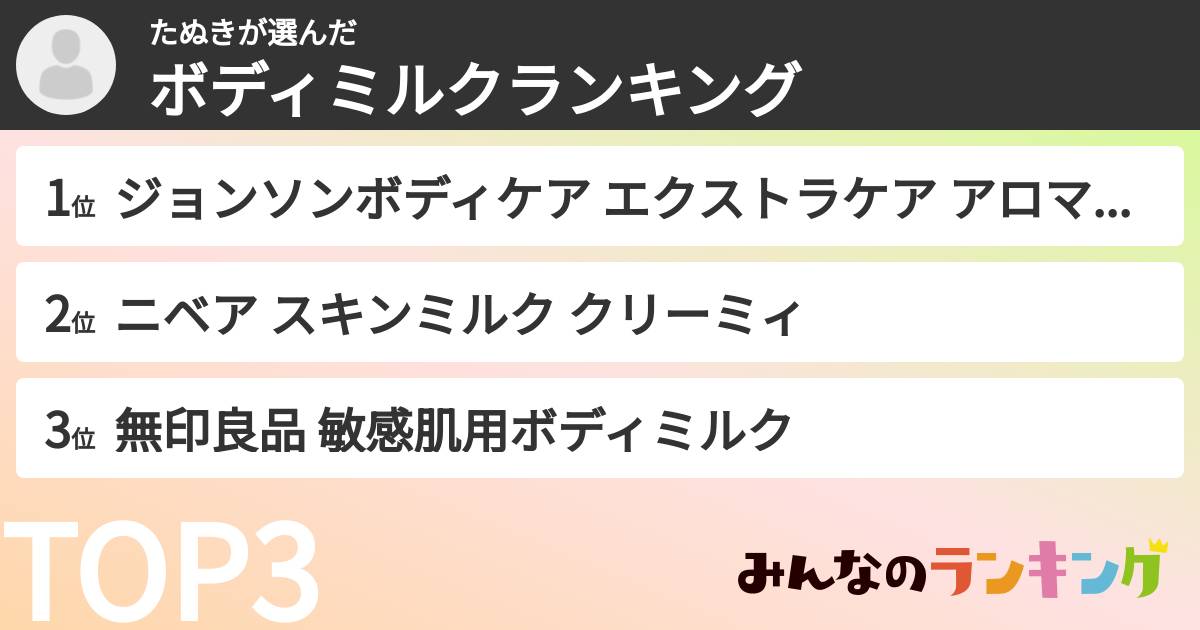 たぬきさんの「ボディミルクランキング」