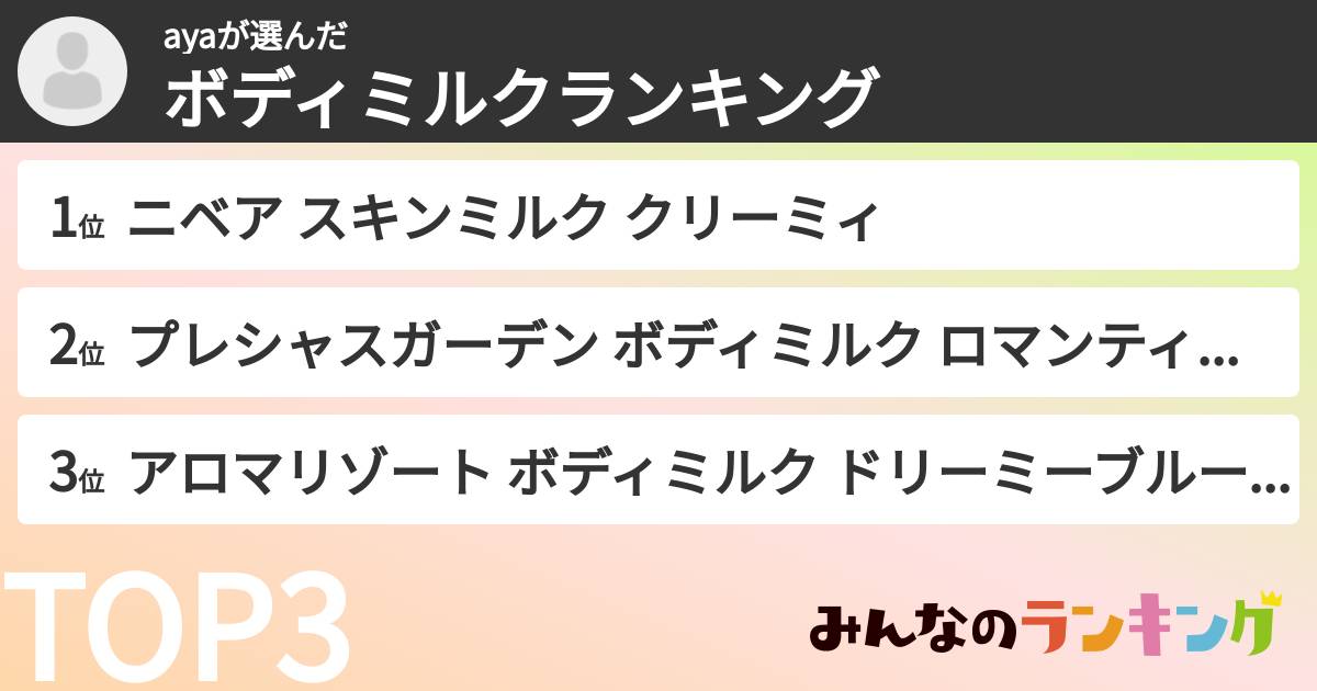 ayaさんの「ボディミルクランキング」