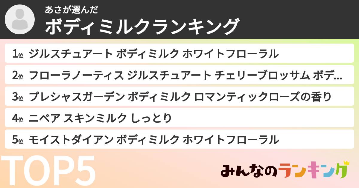 あささんの「ボディミルクランキング」