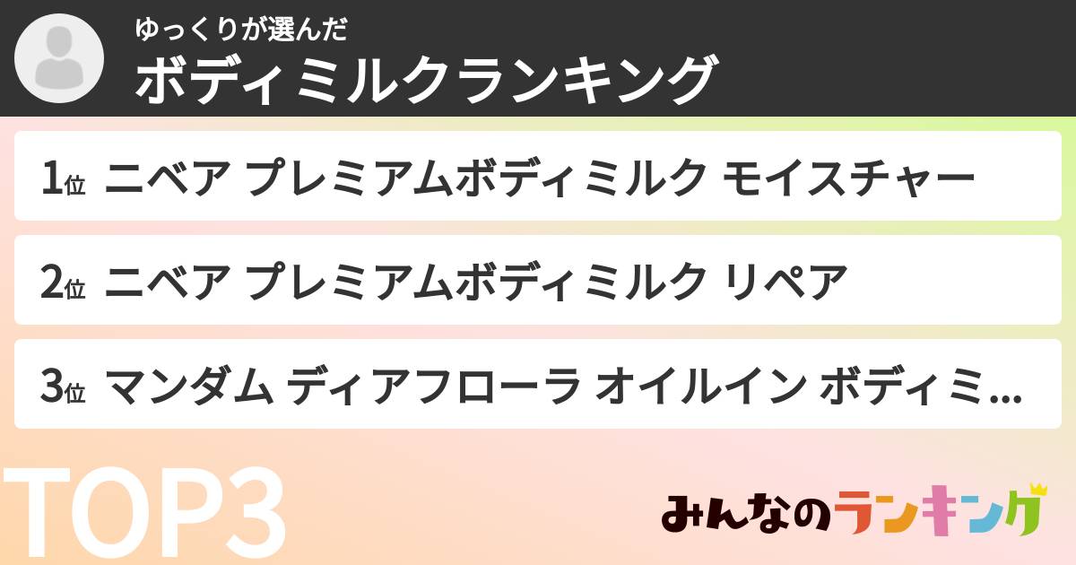 ゆっくりさんの「ボディミルクランキング」