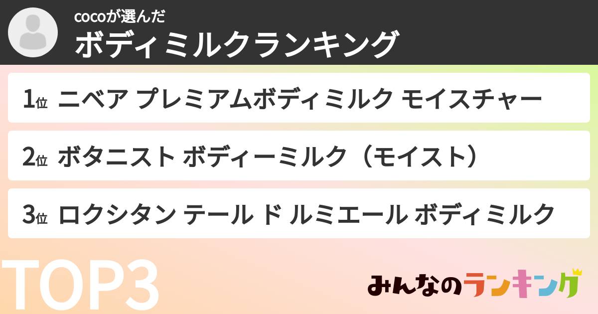 cocoさんの「ボディミルクランキング」