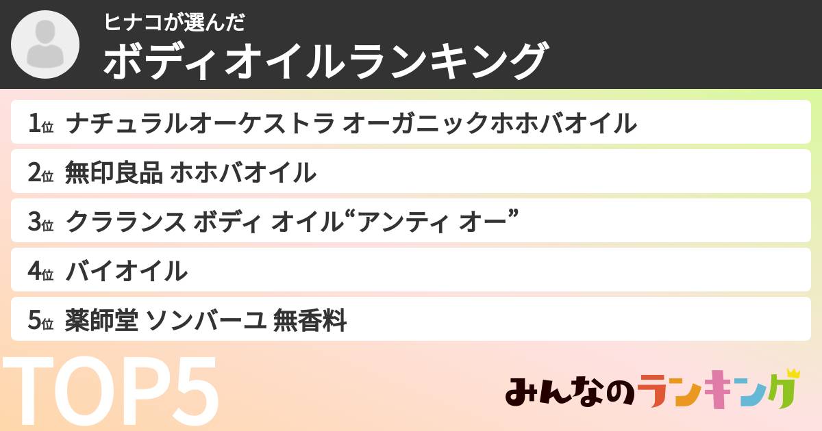 ヒナコさんの「ボディオイルランキング」