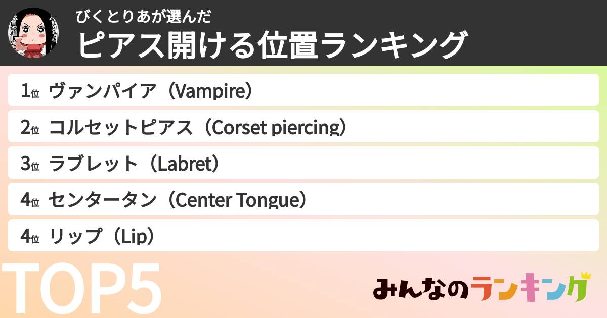 びくとりあさんの「ピアス開ける位置ランキング」