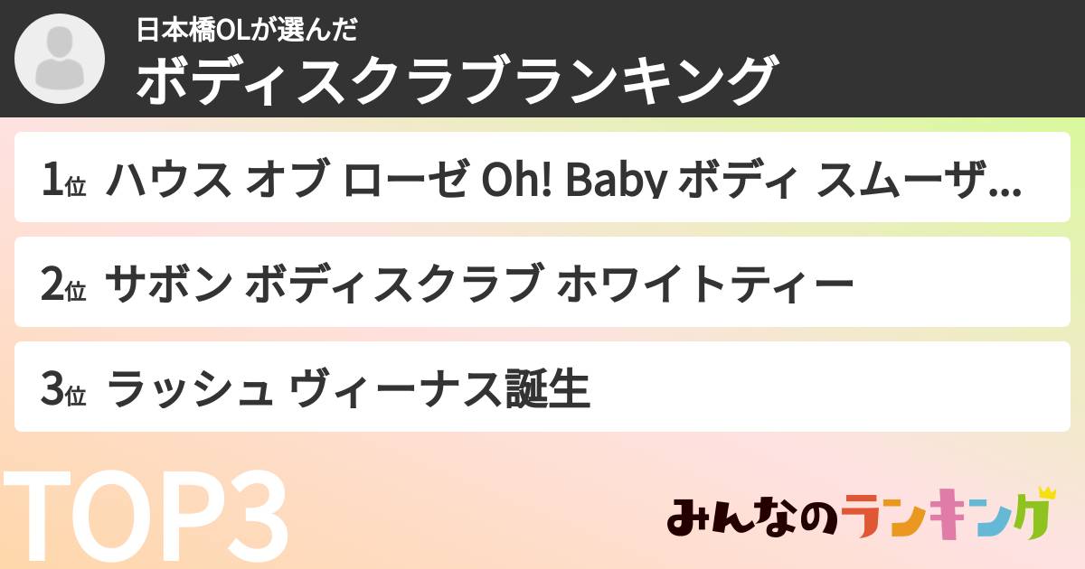 日本橋OLさんの「ボディスクラブランキング」