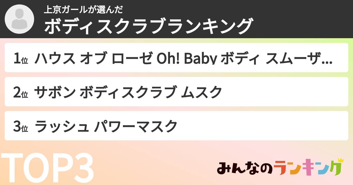 上京ガールさんの「ボディスクラブランキング」