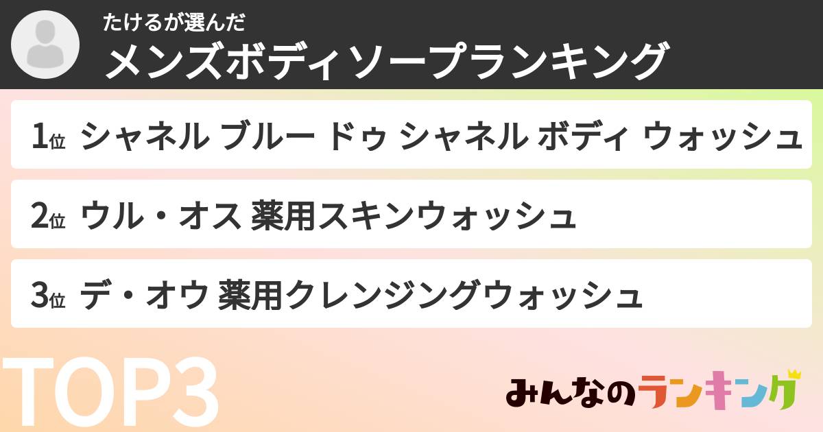 たけるさんの「メンズボディソープランキング」