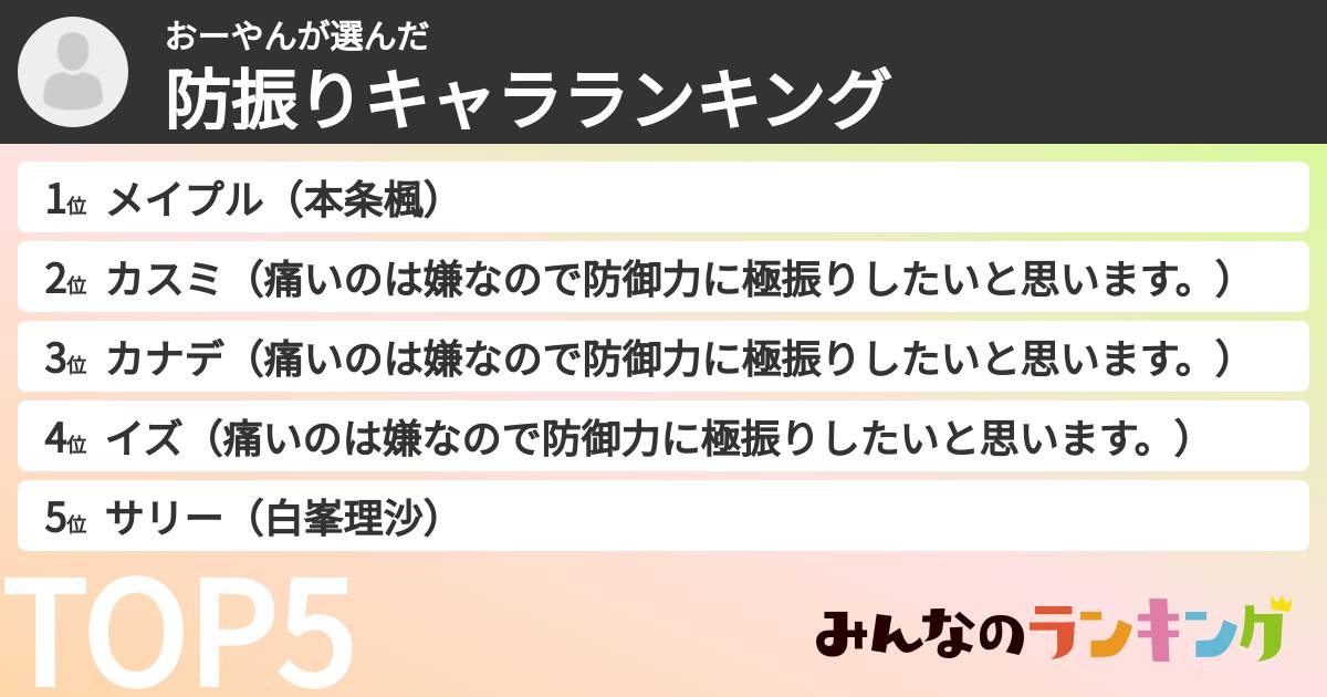 おーやんさんの「防振りキャラランキング」