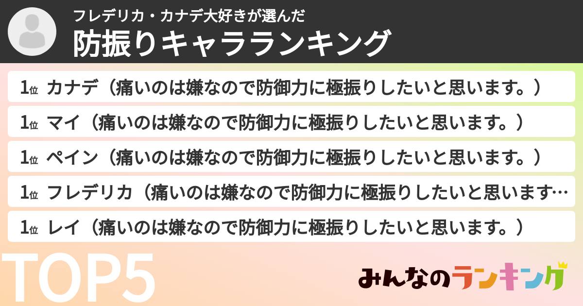 フレデリカ・カナデ大好きさんの「防振りキャラランキング」