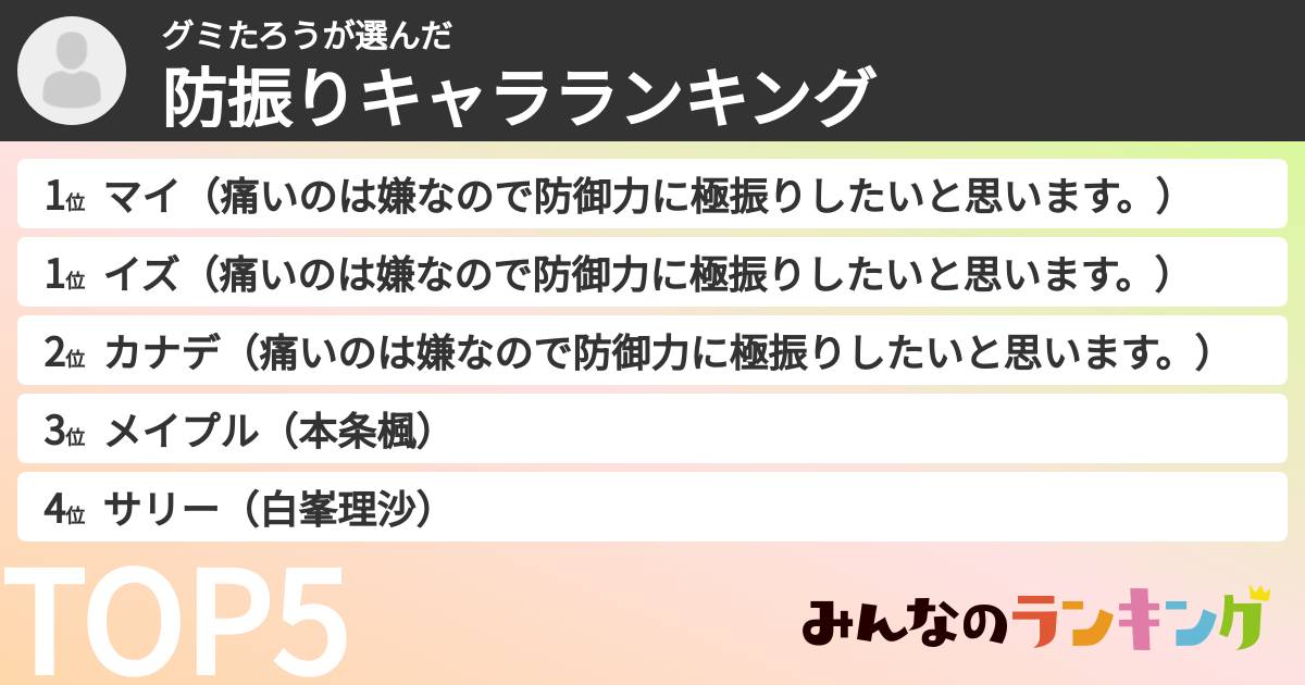 グミたろうさんの「防振りキャラランキング」