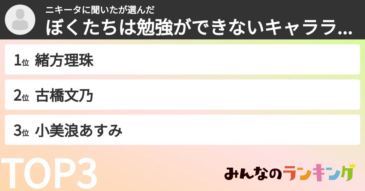 ニキータに聞いたさんの「ぼくたちは勉強ができないキャラランキング」