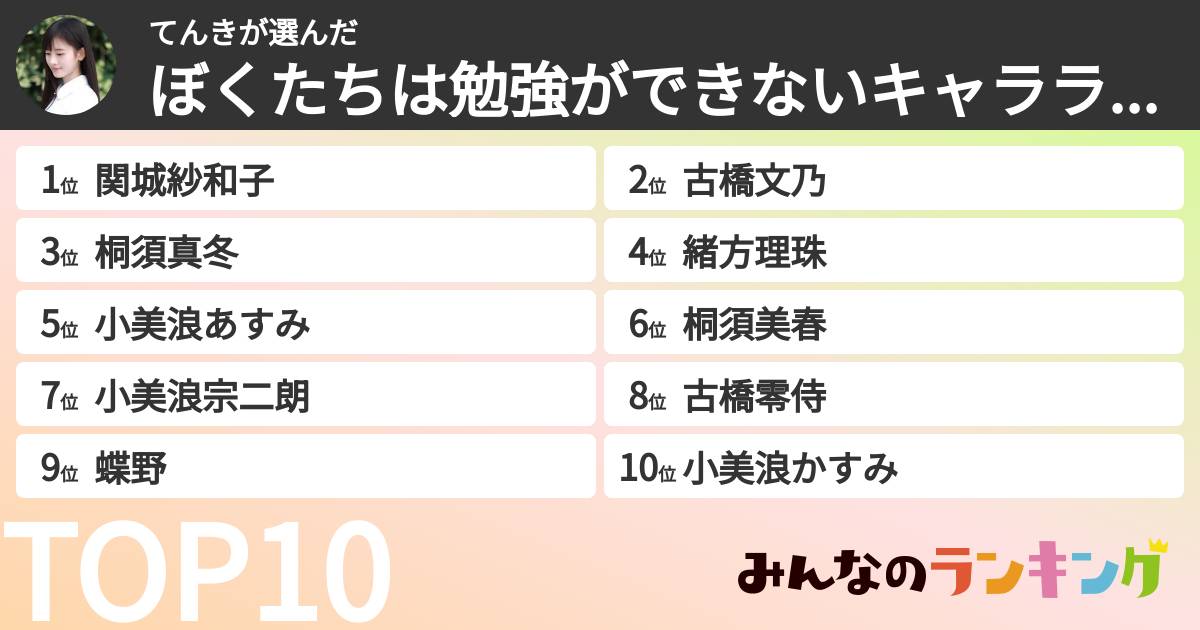 てんきさんの「ぼくたちは勉強ができないキャラランキング」