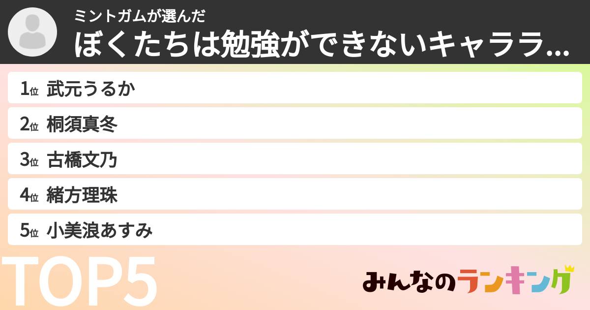ミントガムさんの「ぼくたちは勉強ができないキャラランキング」