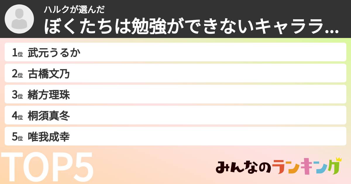 ハルクさんの「ぼくたちは勉強ができないキャラランキング」