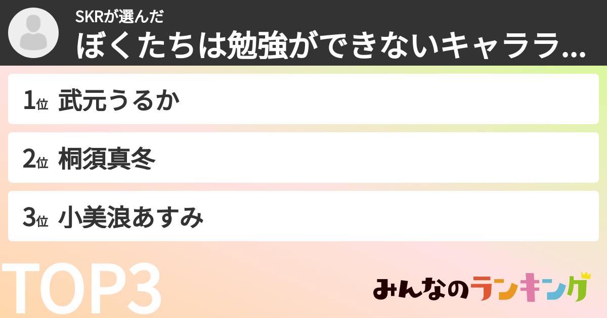 SKRさんの「ぼくたちは勉強ができないキャラランキング」