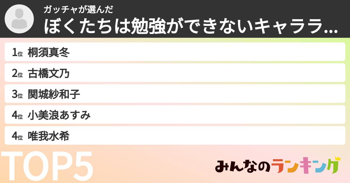 ガッチャさんの「ぼくたちは勉強ができないキャラランキング」