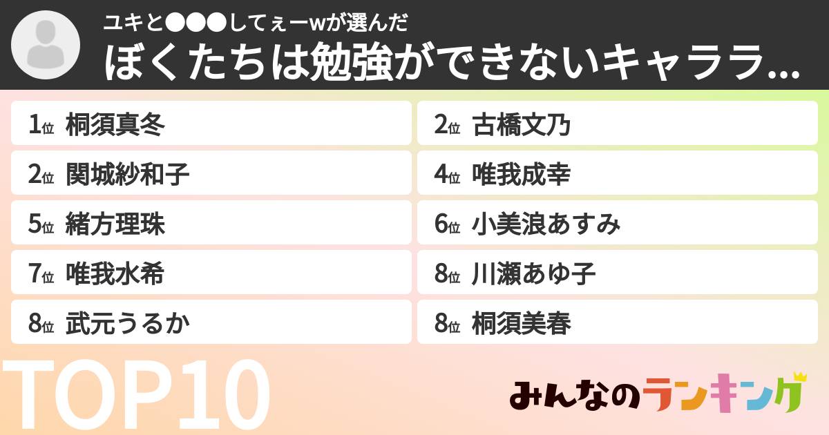 ユキと●●●してぇーwさんの「ぼくたちは勉強ができないキャラランキング」