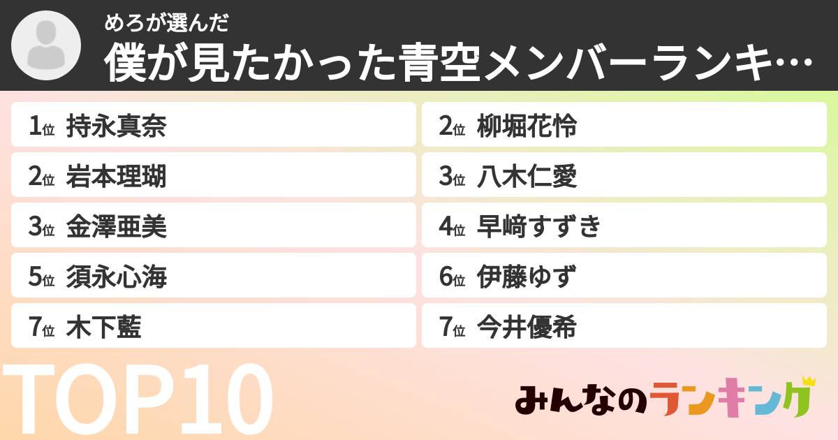 めろさんの「僕が見たかった青空メンバーランキング」