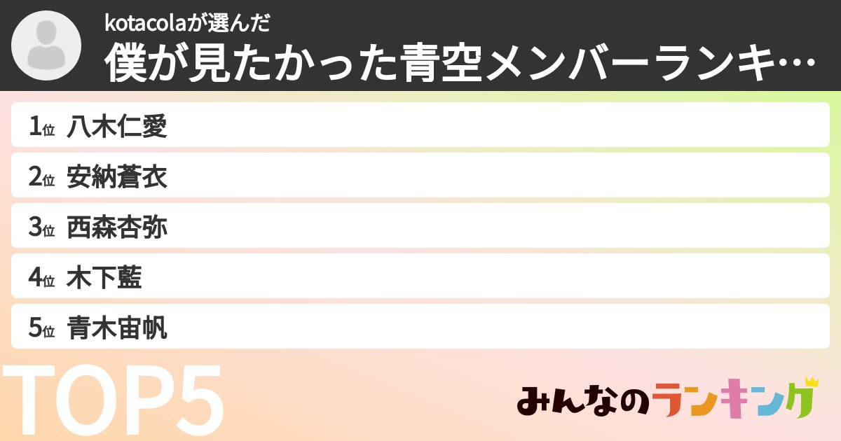 kotacolaさんの「僕が見たかった青空メンバーランキング」
