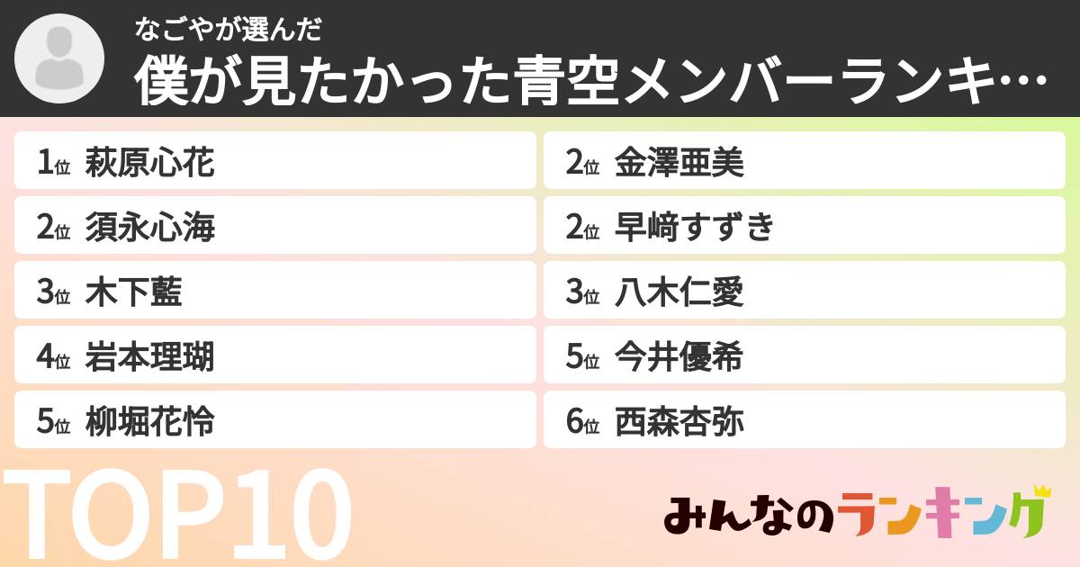 なごやさんの「僕が見たかった青空メンバーランキング」