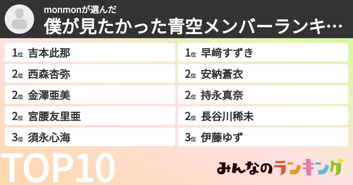 monmonさんの「僕が見たかった青空メンバーランキング」