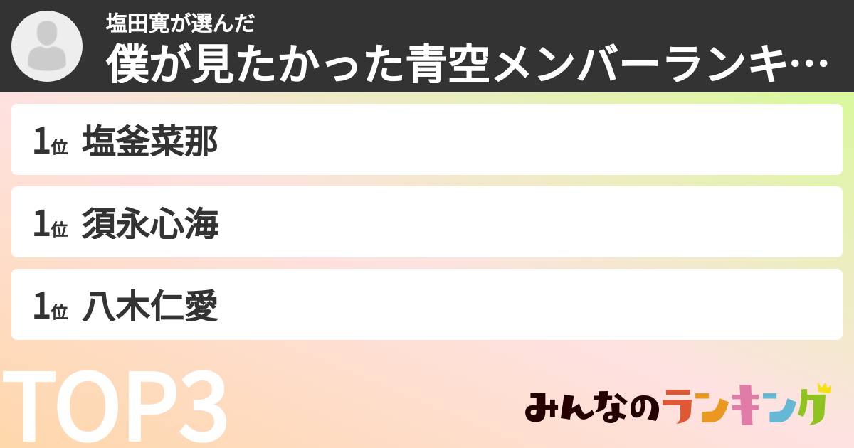 塩田寛さんの「僕が見たかった青空メンバーランキング」