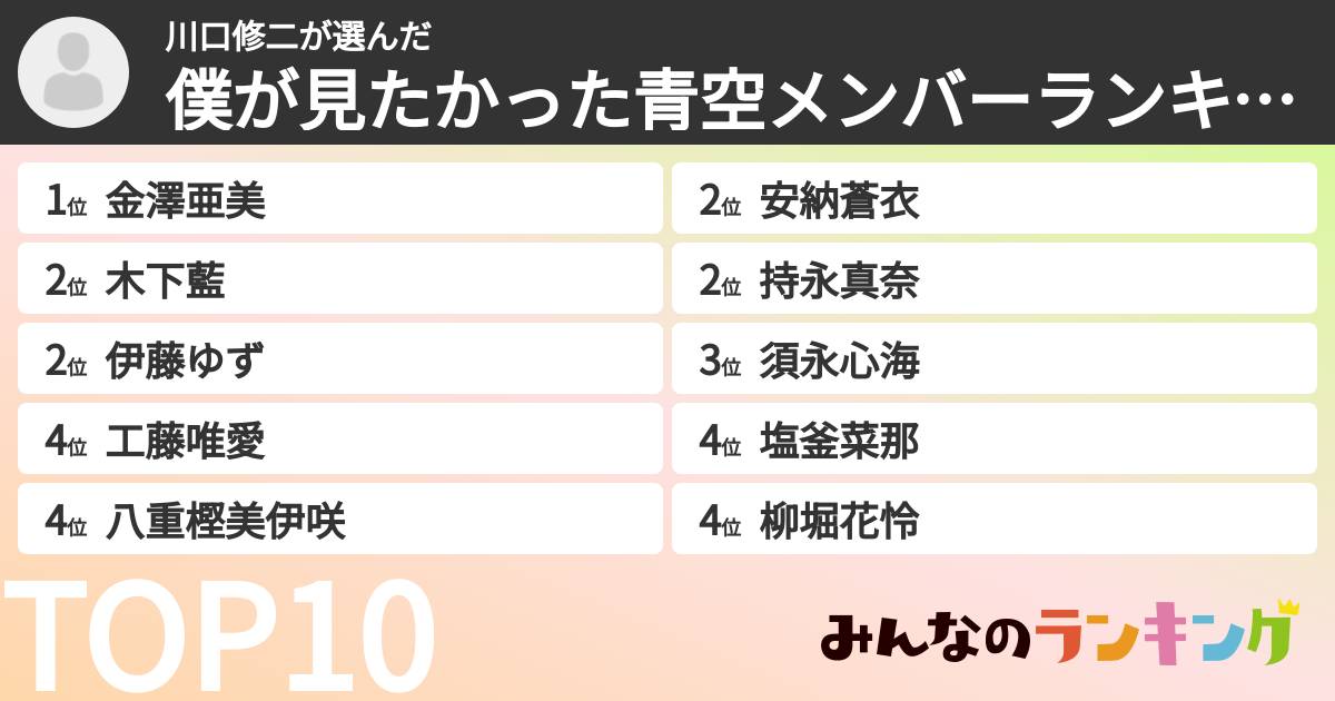 川口修二さんの「僕が見たかった青空メンバーランキング」