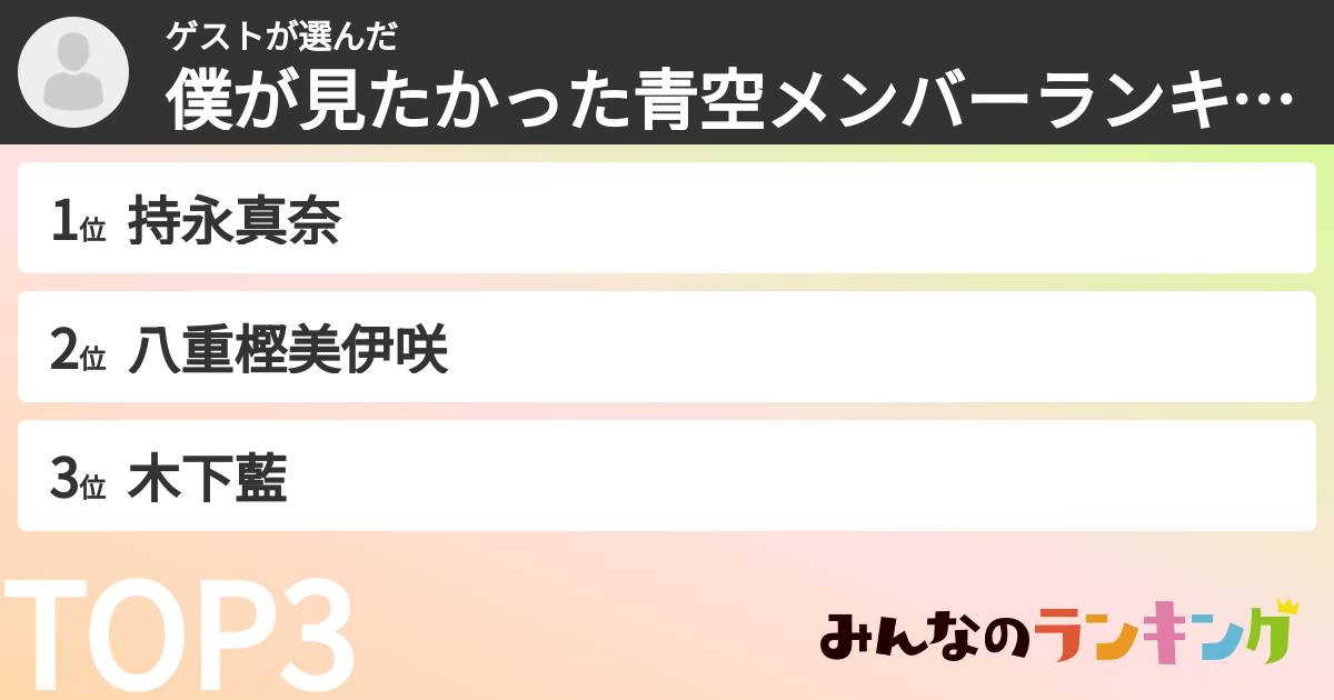 こっちーさんの「僕が見たかった青空メンバーランキング」