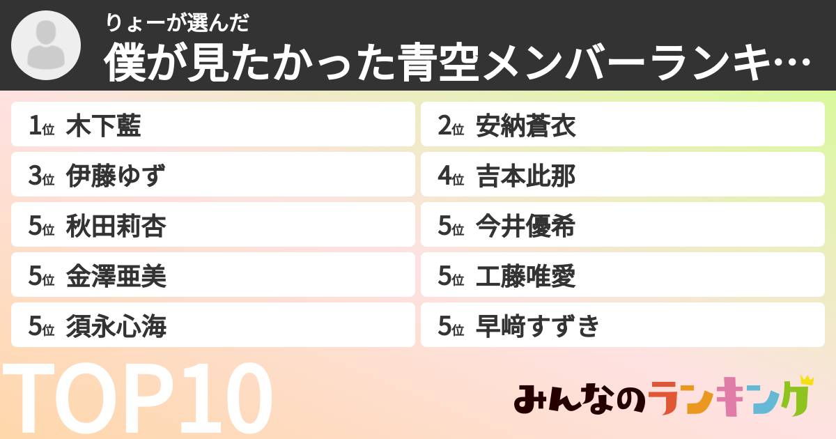 りょーさんの「僕が見たかった青空メンバーランキング」