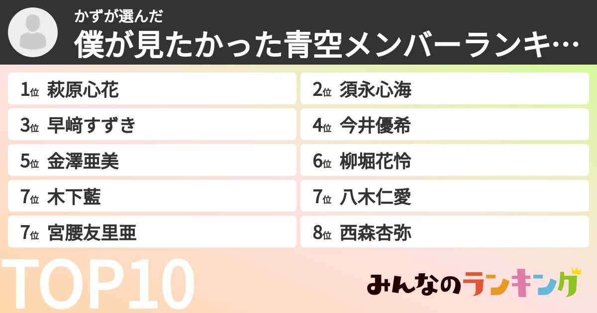 かずさんの「僕が見たかった青空メンバーランキング」