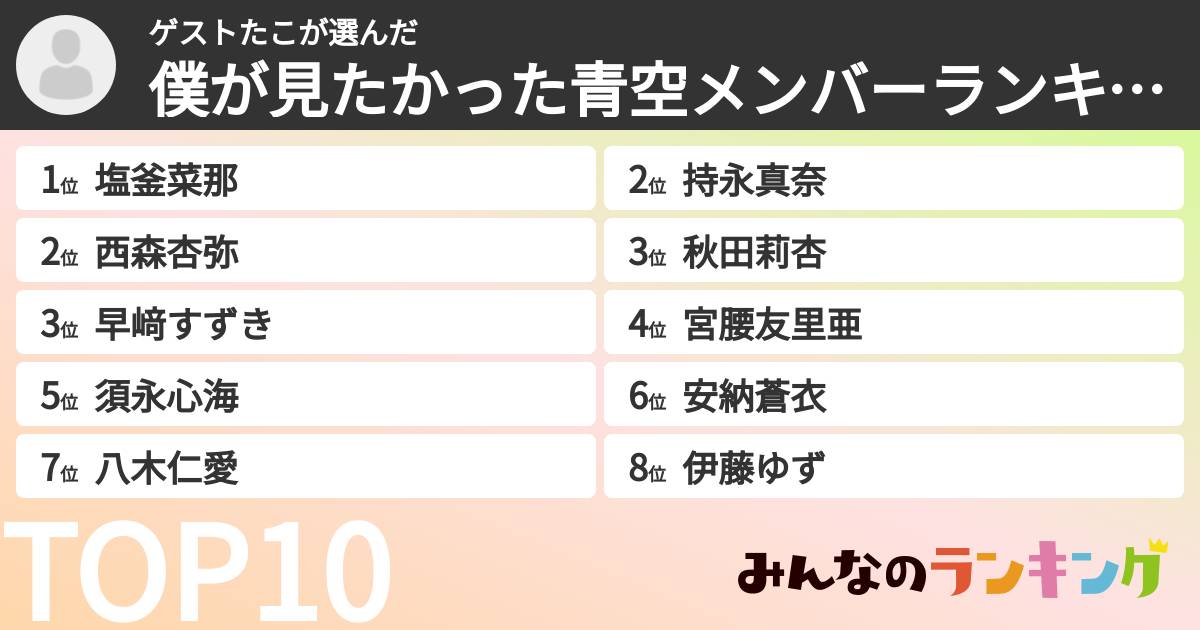 ゲストたこさんの「僕が見たかった青空メンバーランキング」