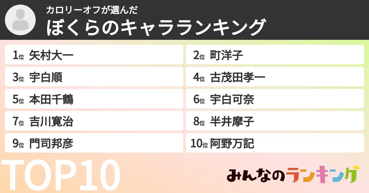 カロリーオフさんの「ぼくらのキャラランキング」