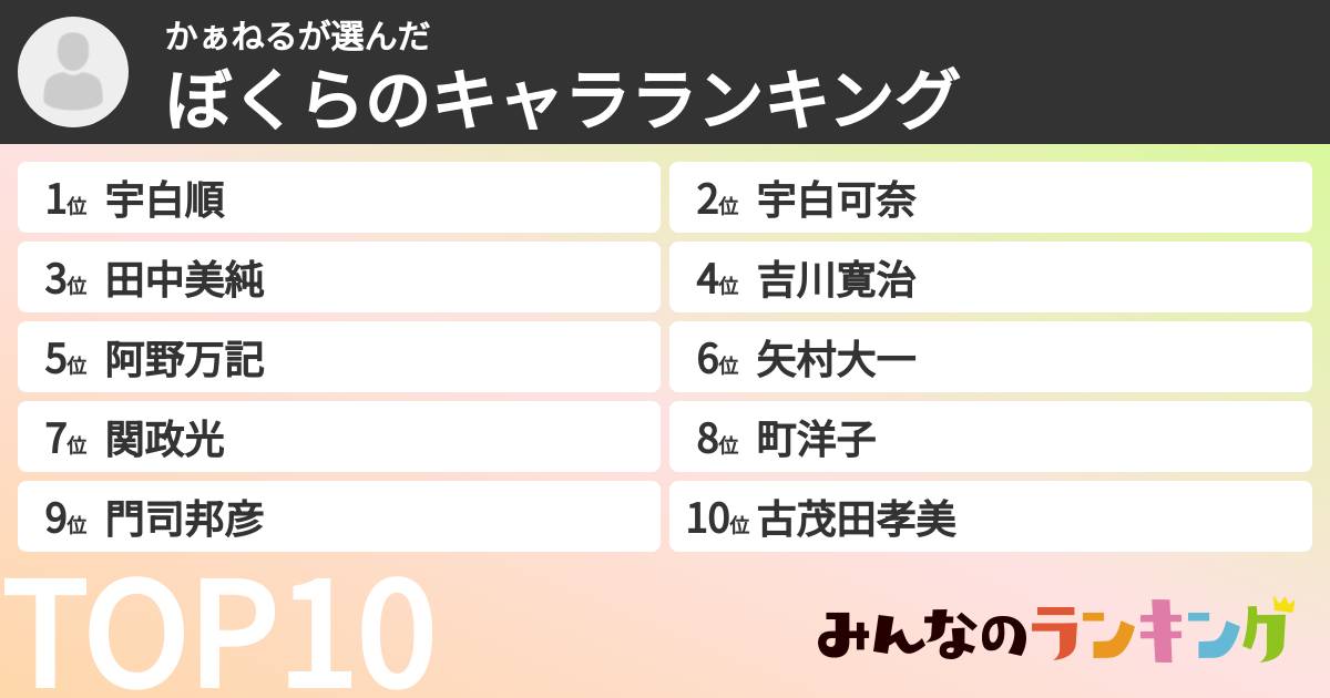 かぁねるさんの「ぼくらのキャラランキング」