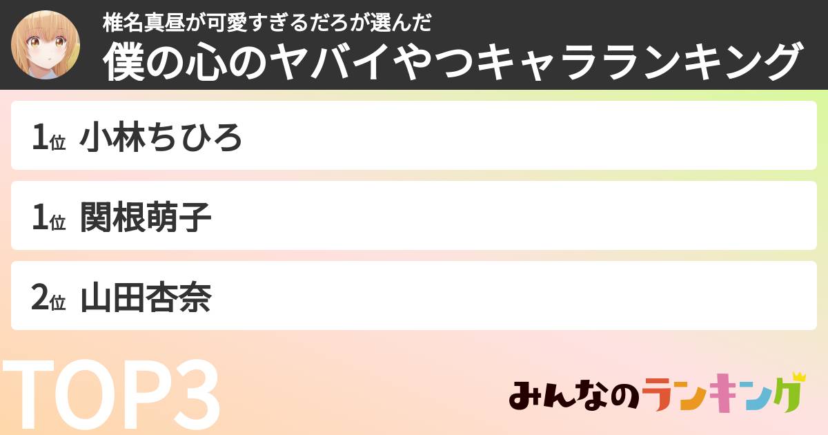 椎名真昼が可愛すぎるだろさんの「僕の心のヤバイやつキャラランキング」