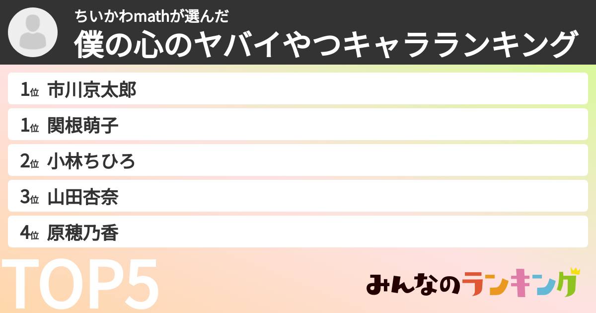 ちいかわmathさんの「僕の心のヤバイやつキャラランキング」