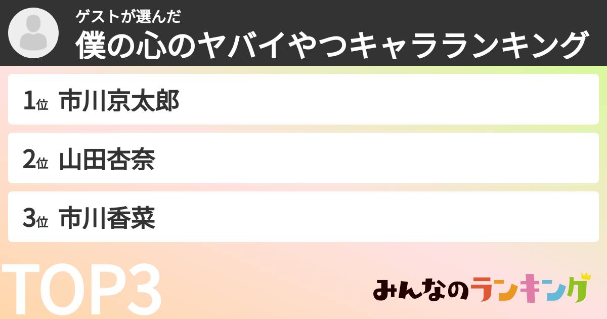 恋路さんの「僕の心のヤバイやつキャラランキング」
