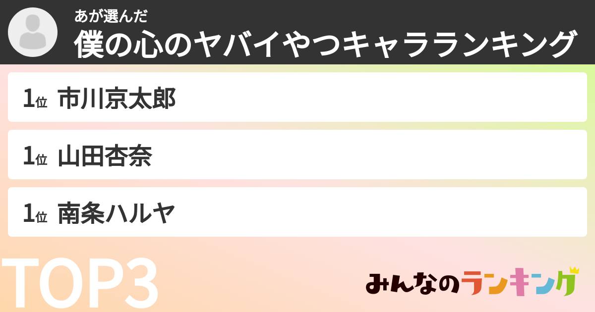 あさんの「僕の心のヤバイやつキャラランキング」