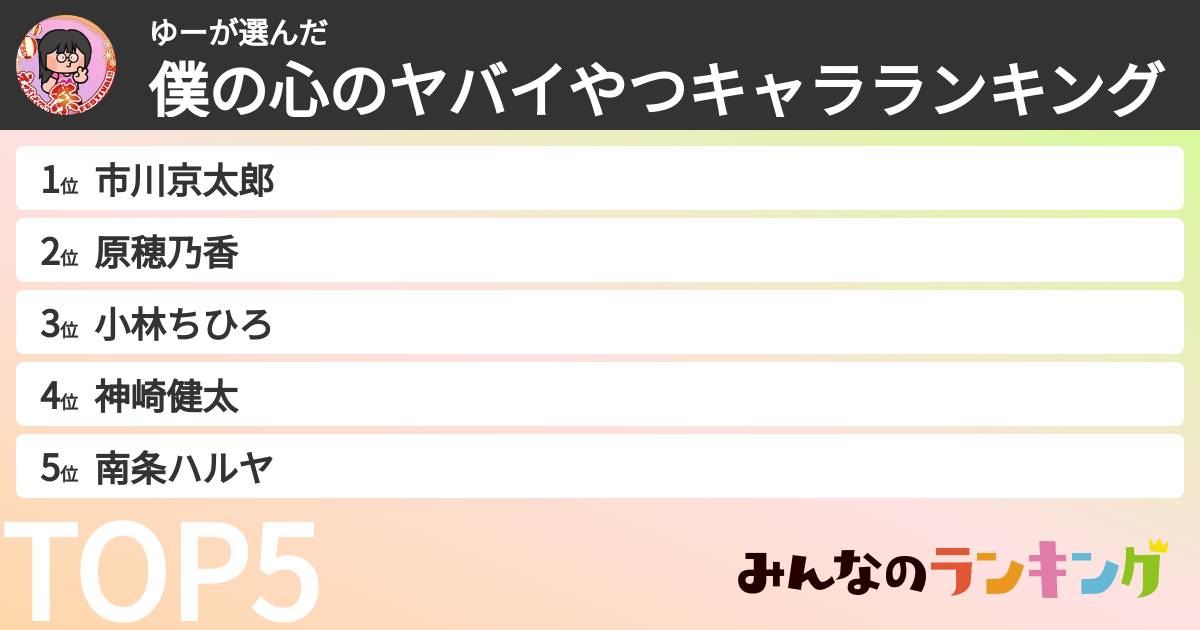 ゆーさんの「僕の心のヤバイやつキャラランキング」